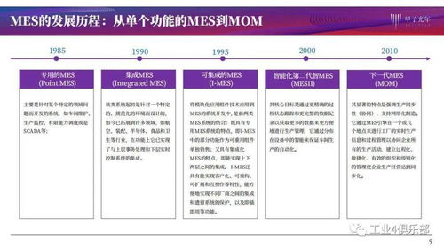 甲子光年 智能工廠建設推動智造升級，MES產品研究與網站建設實踐